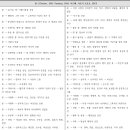 객체 종류 분석 - 지식베이스 이미지