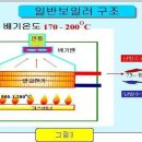 일반형보일러 vs 콘덴싱보일러 비교/문제점 이미지