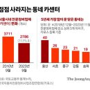 서울카센타 이미지