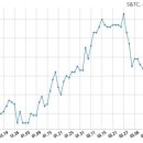 (주)S&TC 이미지
