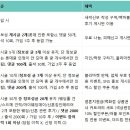 드림커머스 | [웨딩 결혼 준비 카페] 메이크마이웨딩(멕마웨) 더드림 등업 후기 및 꿀팁