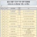 정병오내과의원 이미지
