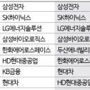 두산에너빌리티(주) 이미지
