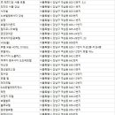 호텔 컬리넌 역삼(HOTEL CULLINAN Yeoksam) | 역삼동숙박