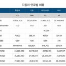 비앤지컨설팅 이미지