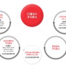 주식회사 희망이음 이미지