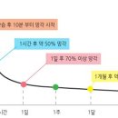 성실학원