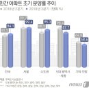 11월 2일(금) 거지 이미지