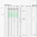 북구청에선 동편재 답변이 없습니다. 한마음으로 2차 민원 시작해 주십시요!(수정본/필독) 이미지