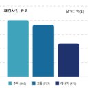 재건상회 이미지