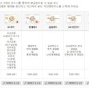 신한온누리약국 이미지