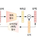 KAIST, 예측 틀려도 한 번 더 생각하는 AI 개발...“AI 발전 촉진” 이미지