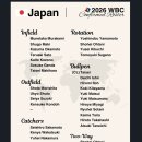 2026 wbc 일본 대표팀 확정 이미지