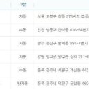 GS25녹천본점 이미지