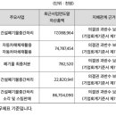 영흥제일모터스 이미지