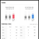 침산2동사무소 앞 | 대구 북구 침산동 침산코오롱하늘채2차 대리임장