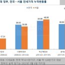 세종 아파트 전셋값, 5년간 '76%' 올랐다 전국아파트평균시세[부동산재테크1번지] 이미지