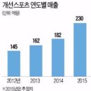 대원종합모터스 | 2024년 5월 10일(금) 한경 1~3면 기사 요약