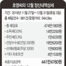 2020년 2월 19일 신문을 통해 알게 된 이야기들 이미지