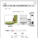 전기기능장 연봉 이미지