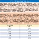 호산3리 이미지