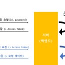 로그인슈퍼 이미지