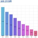 2025년 전기차 보조금 근황... 이미지