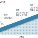 [정필영 원장 추천자료] 돈 많이 잃었을 때 카지노에서 음료수 준다면?… 빅데이터 전략일 수 있다 이미지