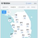 전국미세먼지 현황＜실시간＞ 이미지