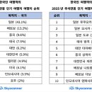 모두와 하루(무장애 여행) 이미지