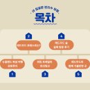 로토루아 가볼 만한 곳 뉴질랜드 북섬 여행 레드우드