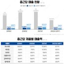 세포상회 이미지