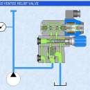 솔레노이드 밴티드 릴리프밸브 (SOLENOID VENTED RELIEF VALVE) 작동도 이미지