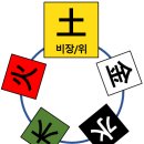 육미감