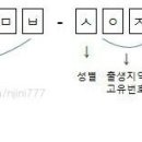 주민등록번호로알아보는 출생지역? 이미지