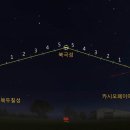 동서남북