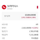 ㅁㅊ 바빠서 이제 봄 하이닉스 평가금 천만원 달성 이미지