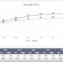 더샵지제역센트럴파크1BL 이미지
