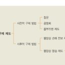 구제이야기 이미지