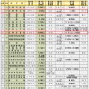 2016년 국가자격시험 시행일정 사전 안내공고-공인중개사, 주택관리사, 감정평가사, 행정사 등 이미지