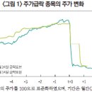 주가급락 사태에 대한 소고 이미지