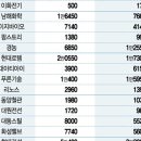 남북경협주 네이버블로그