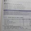 행정학 기출문제 중에 질문이 있습니다 이미지