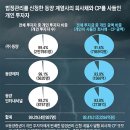 동양인터내셔널(주) 이미지