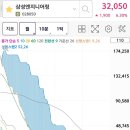 금일엔지니어링주