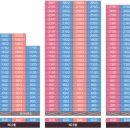 풍경채경로당 이미지