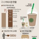 한국사람들 (마시는)차 소비량 적은 이유 고찰해보기.jpg 이미지