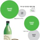 쌀로만식품