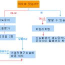 [CPR교육자료] 기도폐쇄/chocking-sign이 나타나면서 얼굴과 입술이 파랗게 변하는 청색증이 관찰된다. 이미지