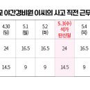 (매일노동뉴스)이틀 밤새 학교 지킨 70대 경비원의 마지막 근무 이미지